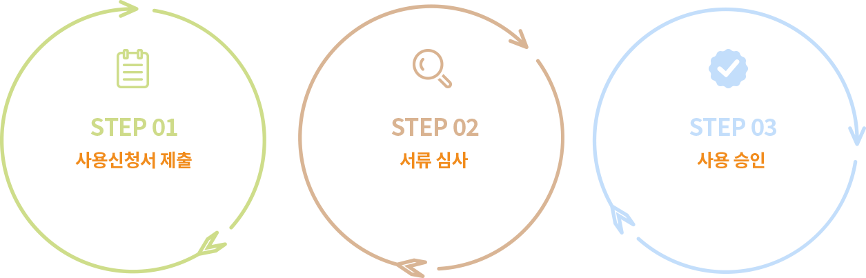 수출로고 사용승인 절차